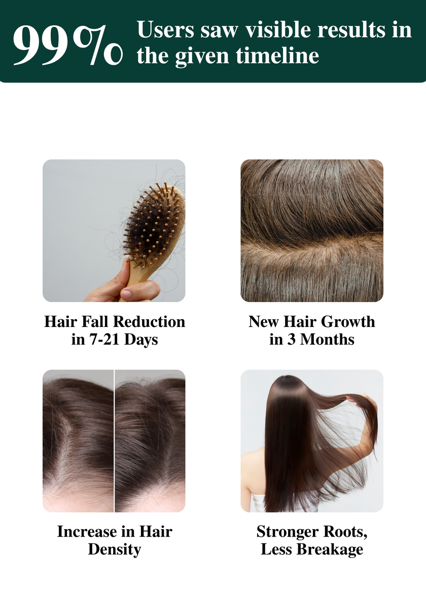Hair Fall Defence & Growth Activating Serum