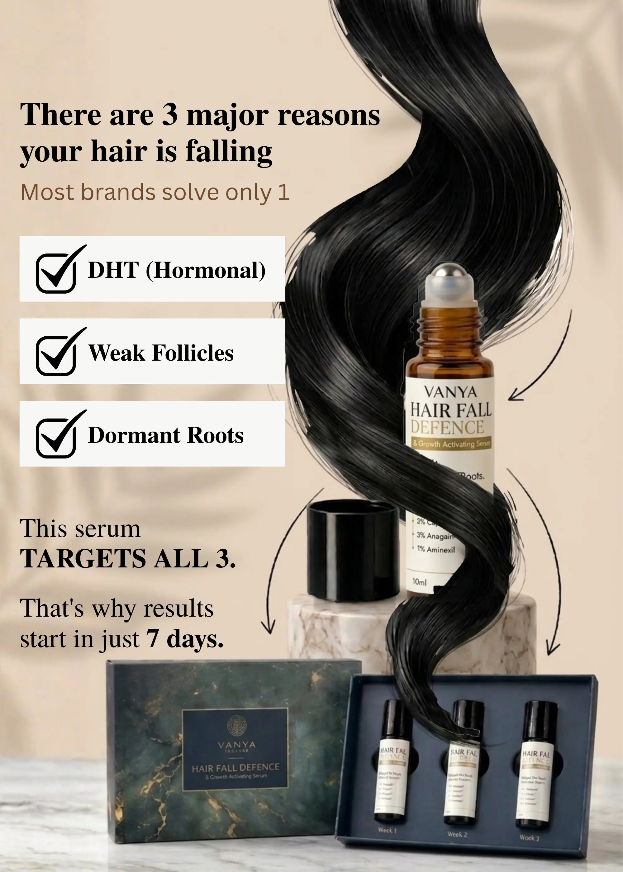 Hair Fall Defence & Growth Activating Serum