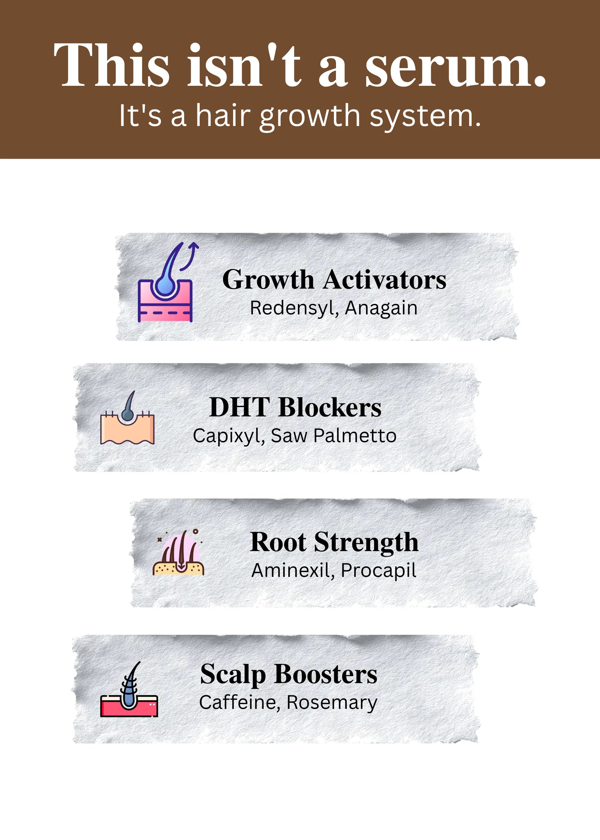 Hair Fall Defence & Growth Activating Serum