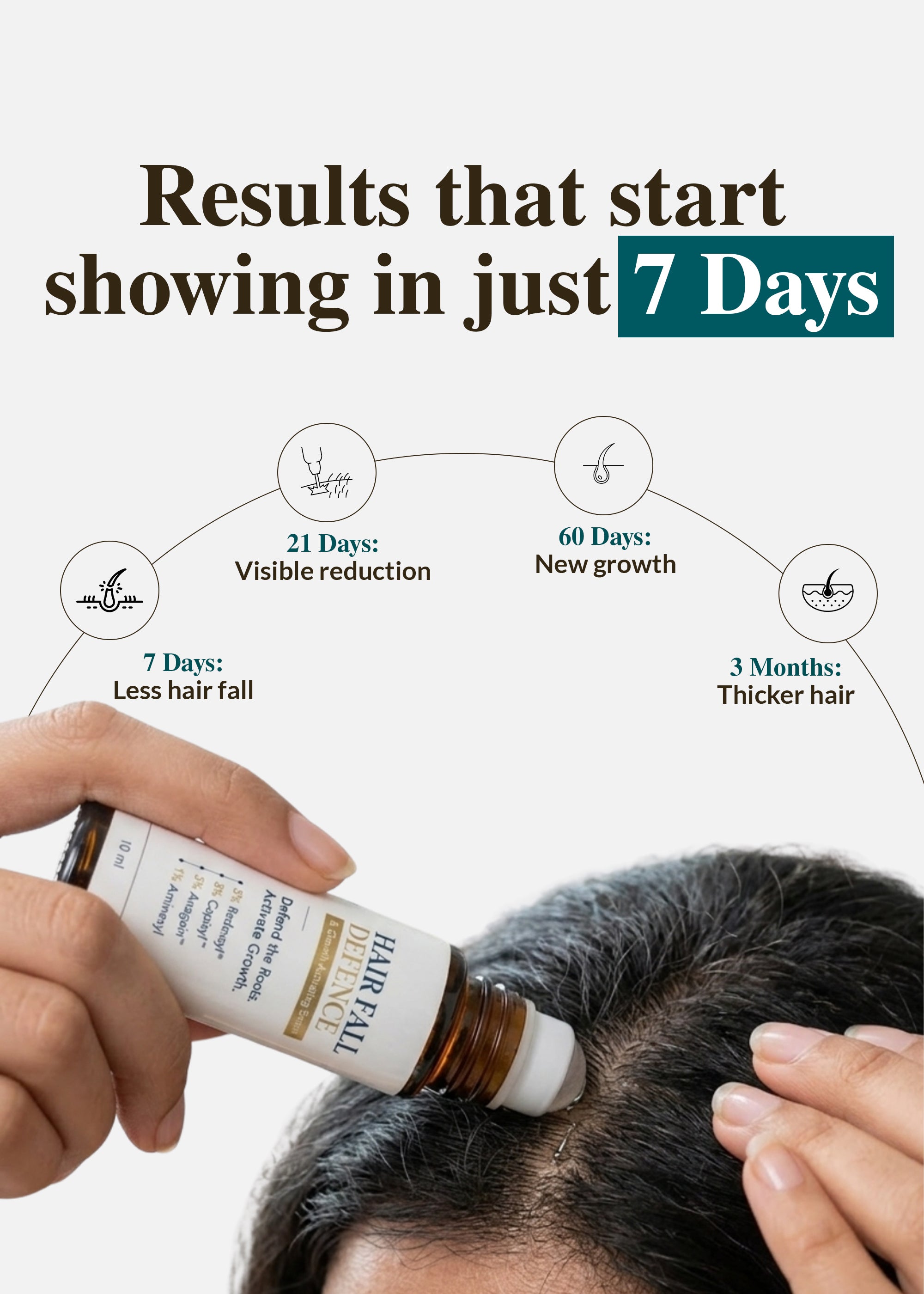 Hair Fall Defence & Growth Activating Serum
