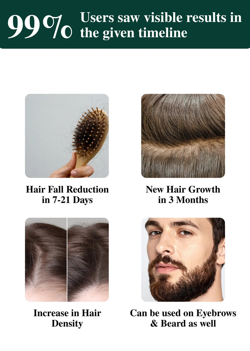 Hair Fall Defence & Growth Activating Serum