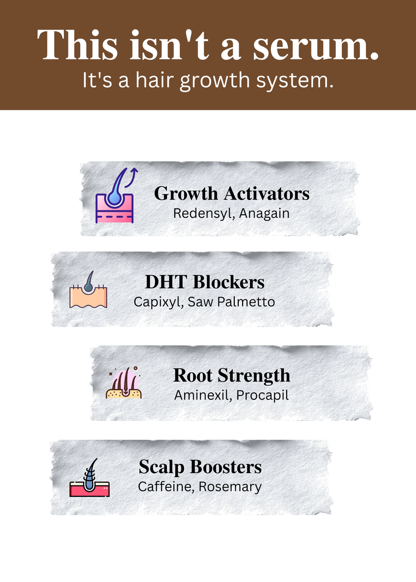 Hair Fall Defence & Growth Activating Serum